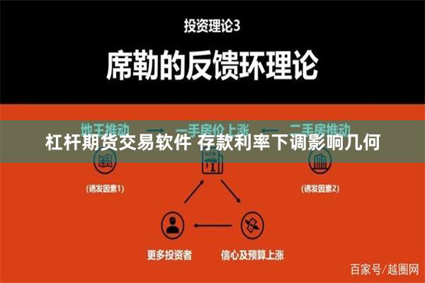 杠杆期货交易软件 存款利率下调影响几何
