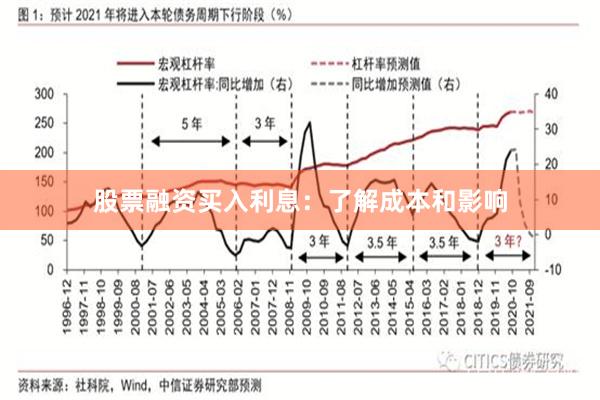 股票融资买入利息：了解成本和影响