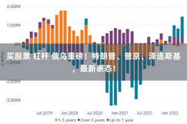 买股票 杠杆 俄乌重磅！特朗普、普京、泽连斯基，最新表态！