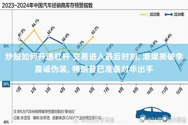 炒股如何开通杠杆 交易进入最后时刻, 港媒撕破李嘉诚伪装, 特朗普已准备对华出手
