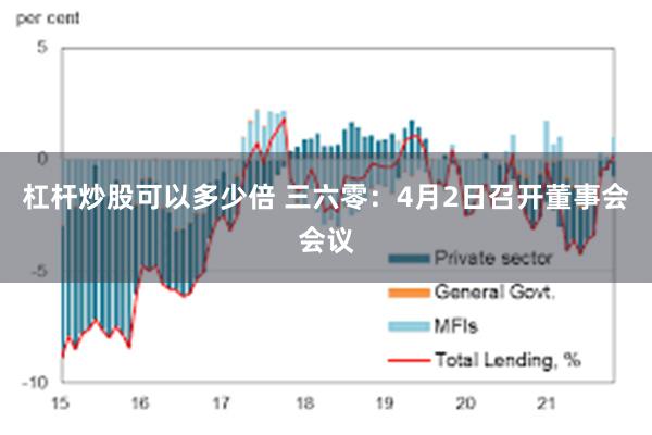 杠杆炒股可以多少倍 三六零：4月2日召开董事会会议