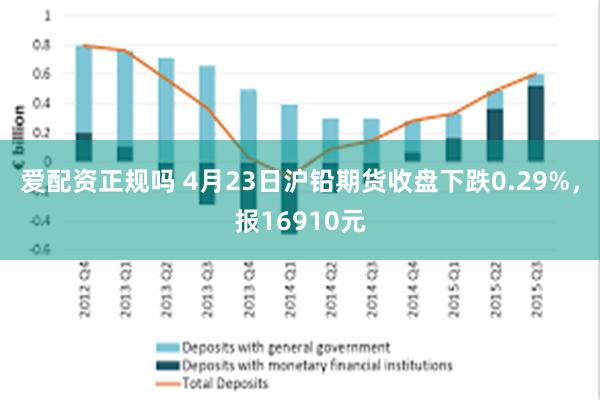 爱配资正规吗 4月23日沪铅期货收盘下跌0.29%，报16910元