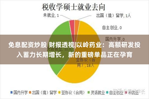 免息配资炒股 财报透视|以岭药业：高额研发投入蓄力长期增长，新的重磅单品正在孕育
