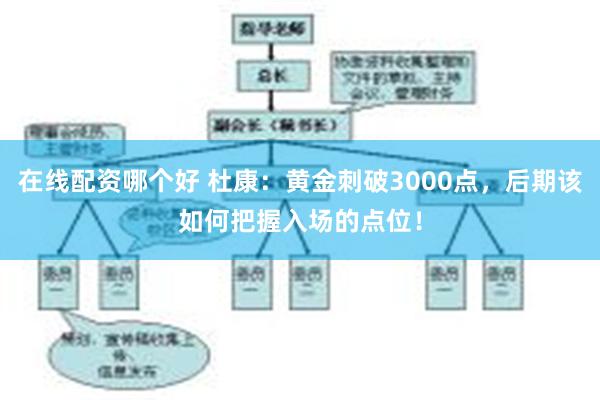 在线配资哪个好 杜康：黄金刺破3000点，后期该如何把握入场的点位！