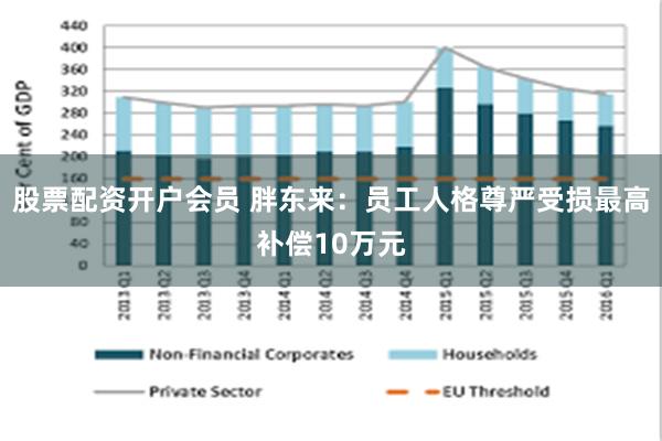 股票配资开户会员 胖东来：员工人格尊严受损最高补偿10万元