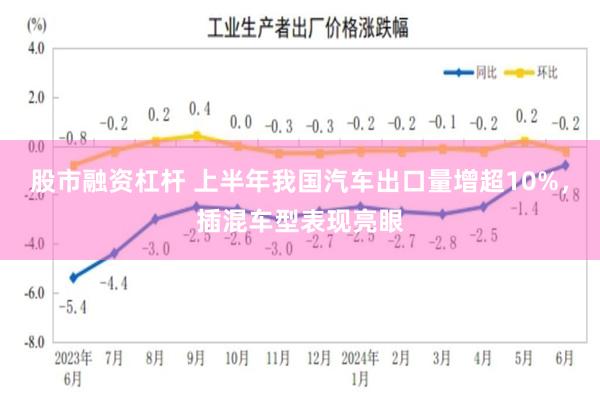 股市融资杠杆 上半年我国汽车出口量增超10%，插混车型表现亮眼
