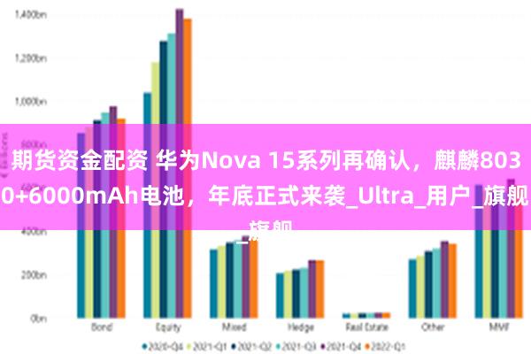 期货资金配资 华为Nova 15系列再确认，麒麟8030+6000mAh电池，年底正式来袭_Ultra_用户_旗舰